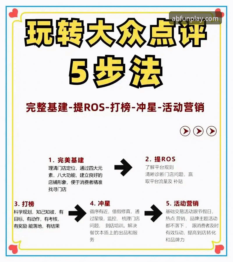 5个关键步骤掌握AB娱乐互动平台使用指南，老用户亲授实用技巧